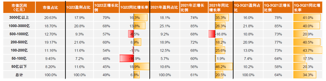 中金 | A股业绩报告的十大关注点：有压力，有亮点 - 图6