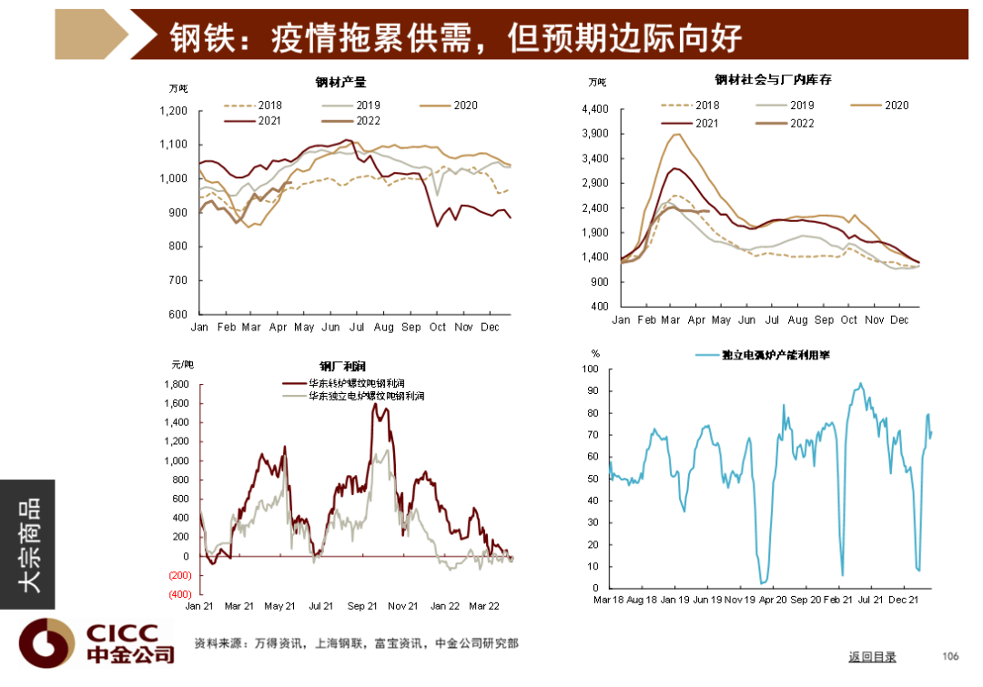 中金图说中国：2022年二季度 - 图107