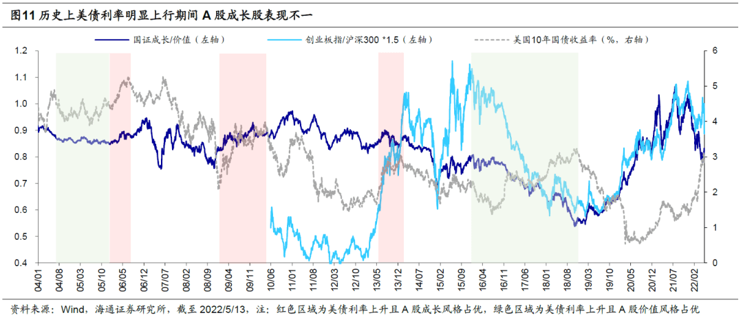 【海通策略】看好成长的三个理由（荀玉根、郑子勋、王正鹤） - 图11