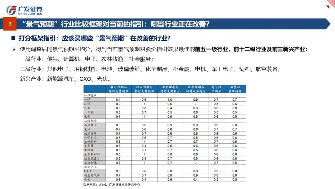 行业比较：景气与预期——“授人以渔”方法论PPT（四） - 图31