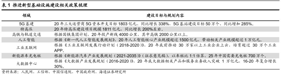 【海通策略】稳增长路径下的行业轮动路径——借鉴09年和20年（荀玉根、吴信坤、杨锦） - 图5