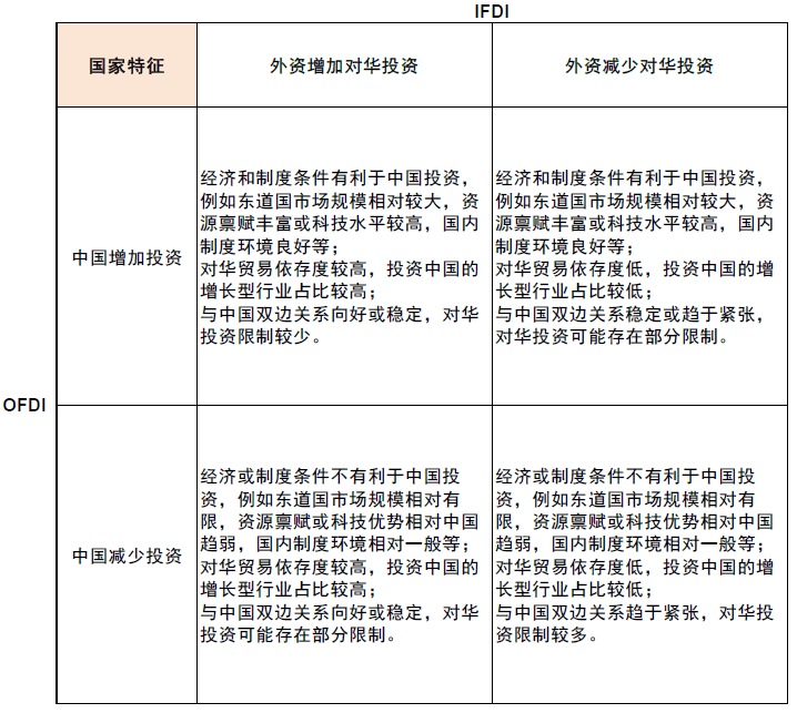 大国产业链 | 第十八章 产业链变迁中的投资 - 图6