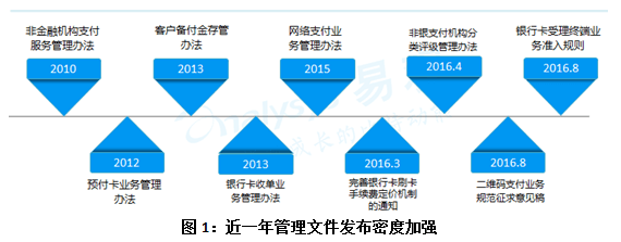 第三方支付 - 图7