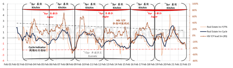 洪灝 | 展望2023：或跃在渊 - 图19