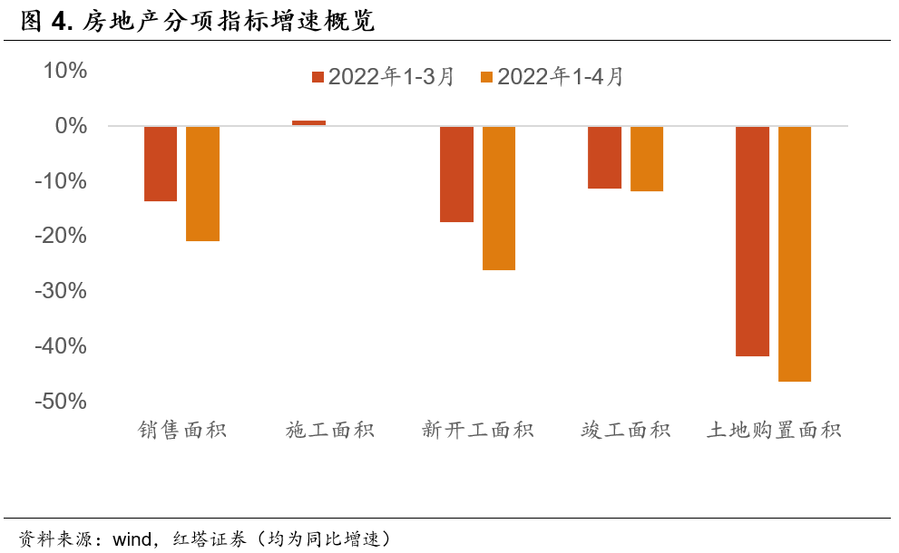 经济数据最弱的时候已经过去 - 图4