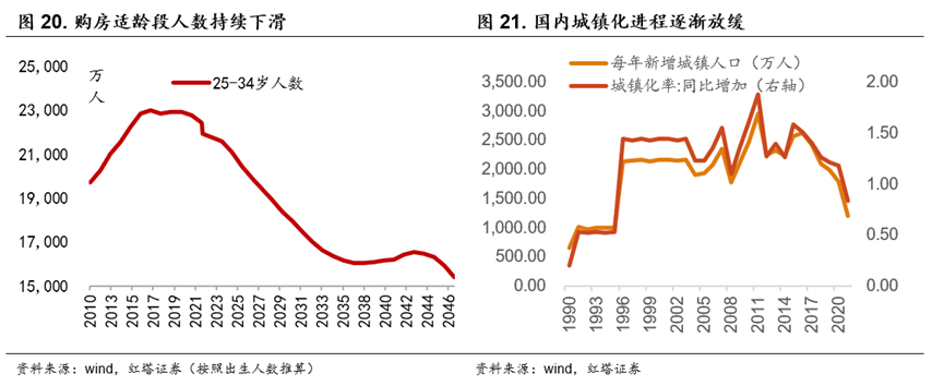 不一样的地产周期 - 图18