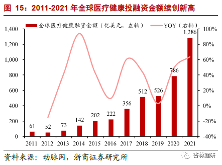 *2022-02-28 CXO：高频投融资数据背后密码 - 图19