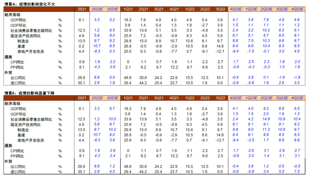 2022-11-14 中金2023年展望 | A股：翻开新篇——李求索 王汉锋等 - 图8