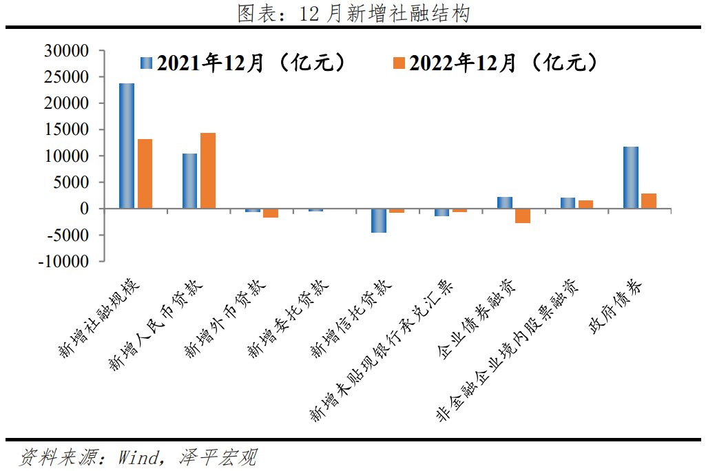 2023-01-30 困境反转 - 图13