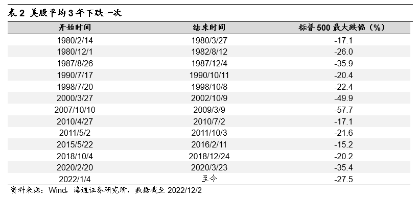 *2022-12-03 旭日初升——2023年中国资本市场展望 - 图4