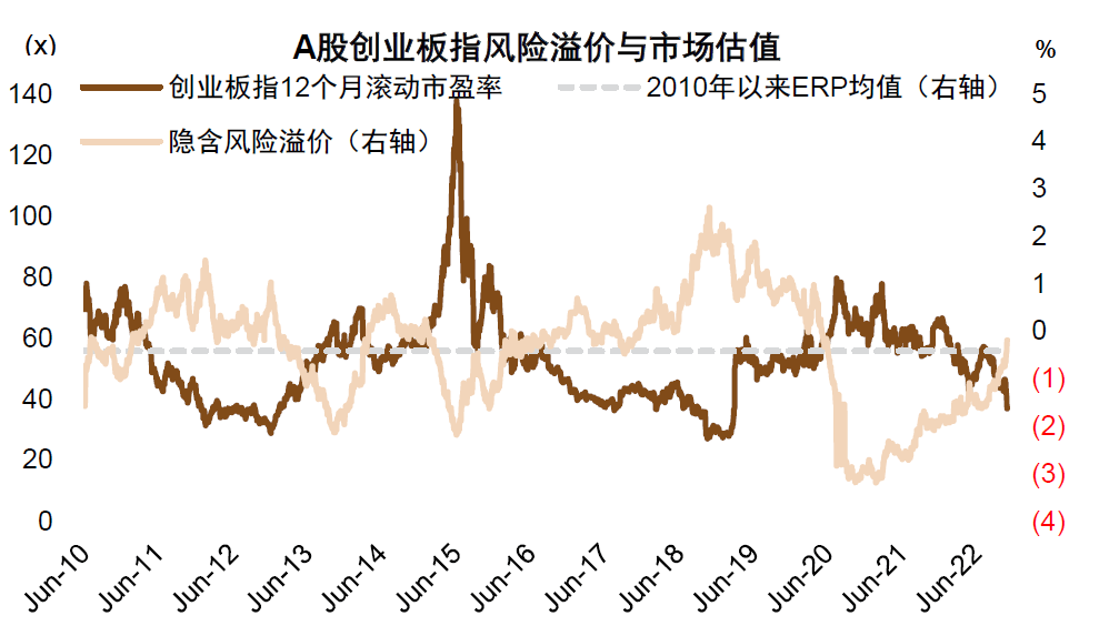 2022-11-14 中金2023年展望 | A股：翻开新篇——李求索 王汉锋等 - 图26