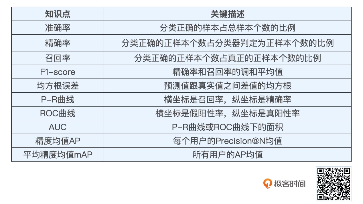 *20201129 深度学习推荐系统_王喆 学习笔记 - 图114