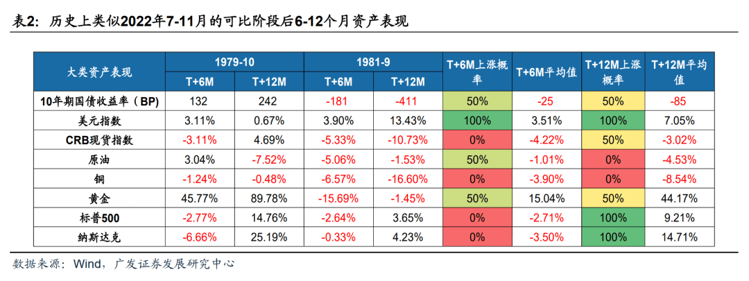 *2022-12-04 破晓—23年A股年度策略展望 - 图6