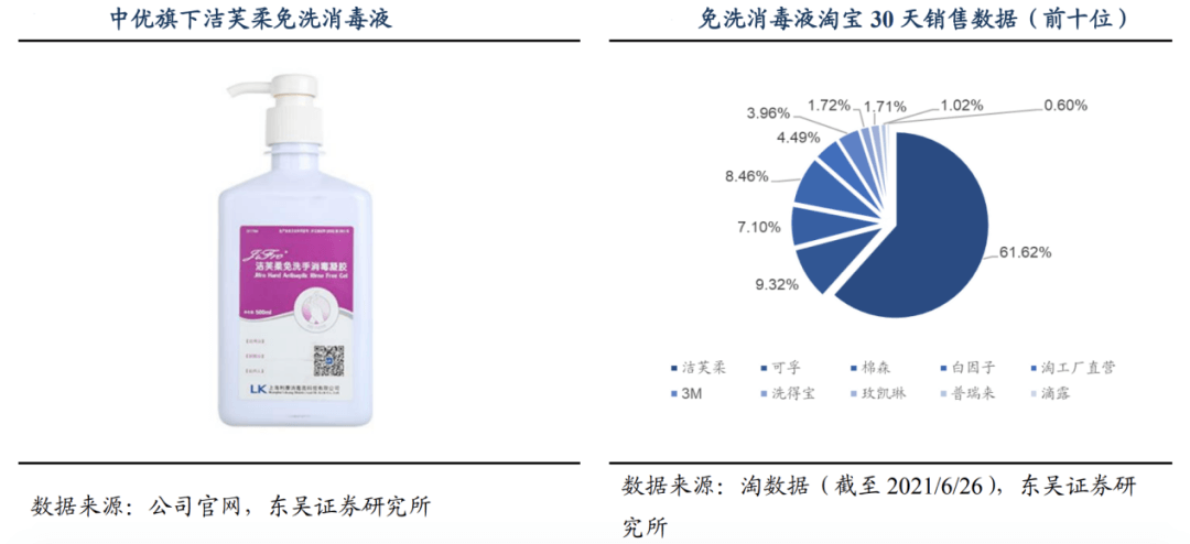 鱼跃医疗 - 图18