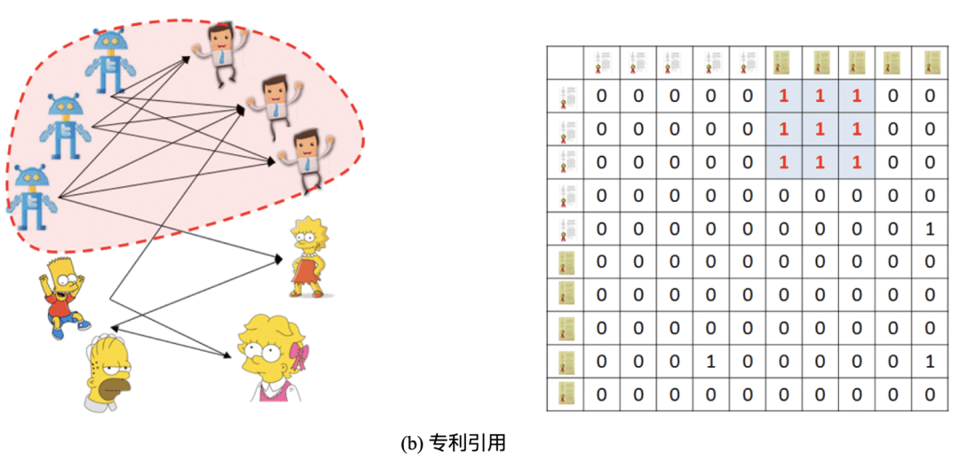 基于密集行为的欺诈检测算法-LockInfer - 图3