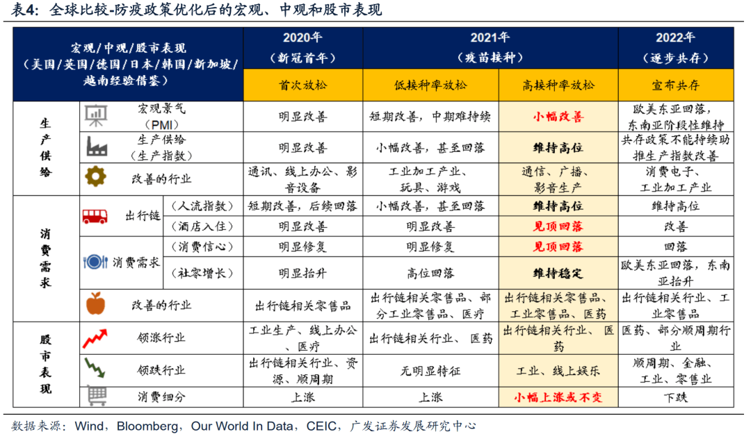 *2022-12-04 破晓—23年A股年度策略展望 - 图11