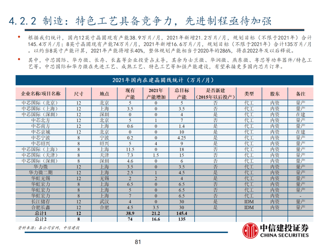 中信建投 | 数字经济投资图谱 - 图82