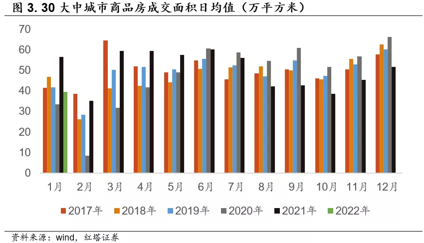 无惧PMI的短期下行 - 图3