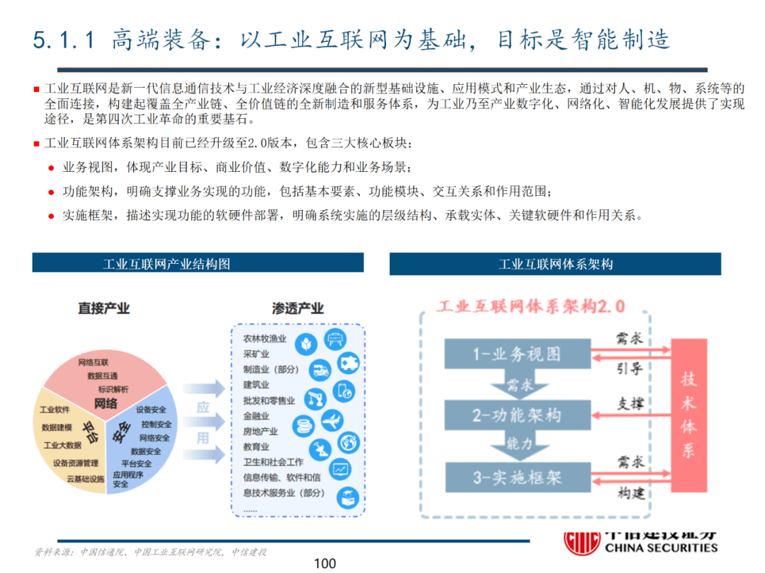 中信建投 | 数字经济投资图谱 - 图101