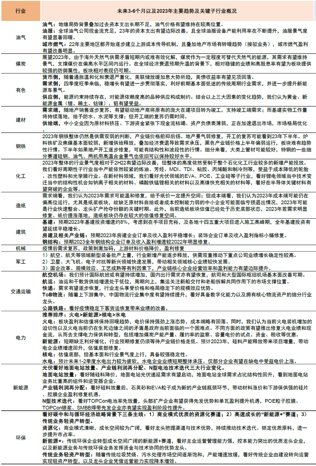 2022-11-14 中金2023年展望 | A股：翻开新篇——李求索 王汉锋等 - 图38