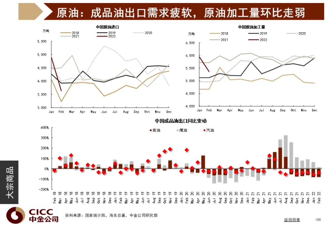 中金图说中国：2022年二季度 - 图101