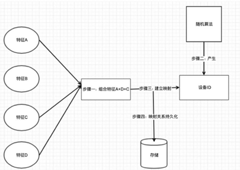 《风控要略:互联网业务反欺诈之路》马传雷 - 图2