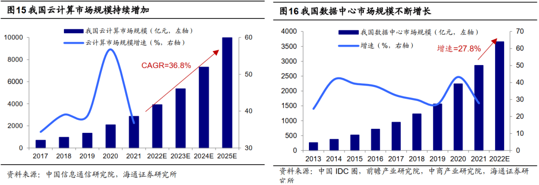 2022-06-12 【海通策略】借鉴前五次，看底部第一波修复（荀玉根、郑子勋、王正鹤） - 图14