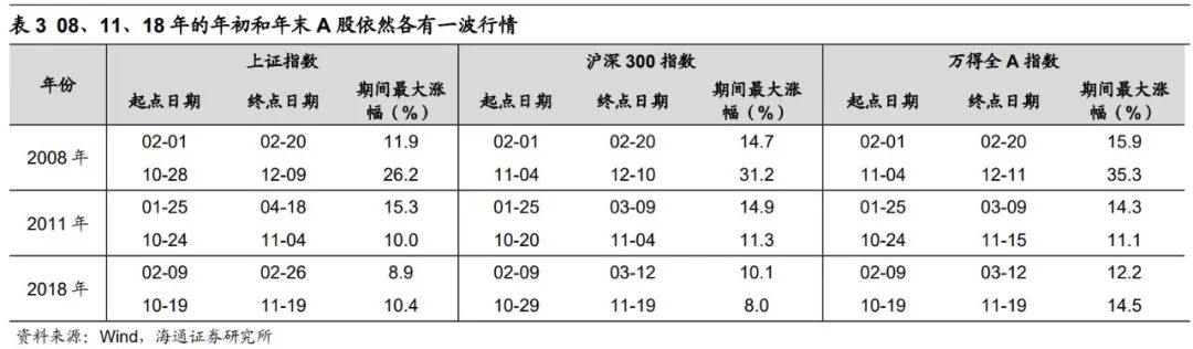 【海通策略】信贷数据对A股的积极意义（荀玉根、郑子勋、余培仪） - 图8