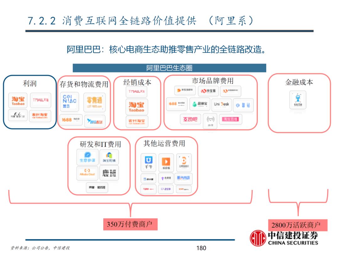 中信建投 | 数字经济投资图谱 - 图181