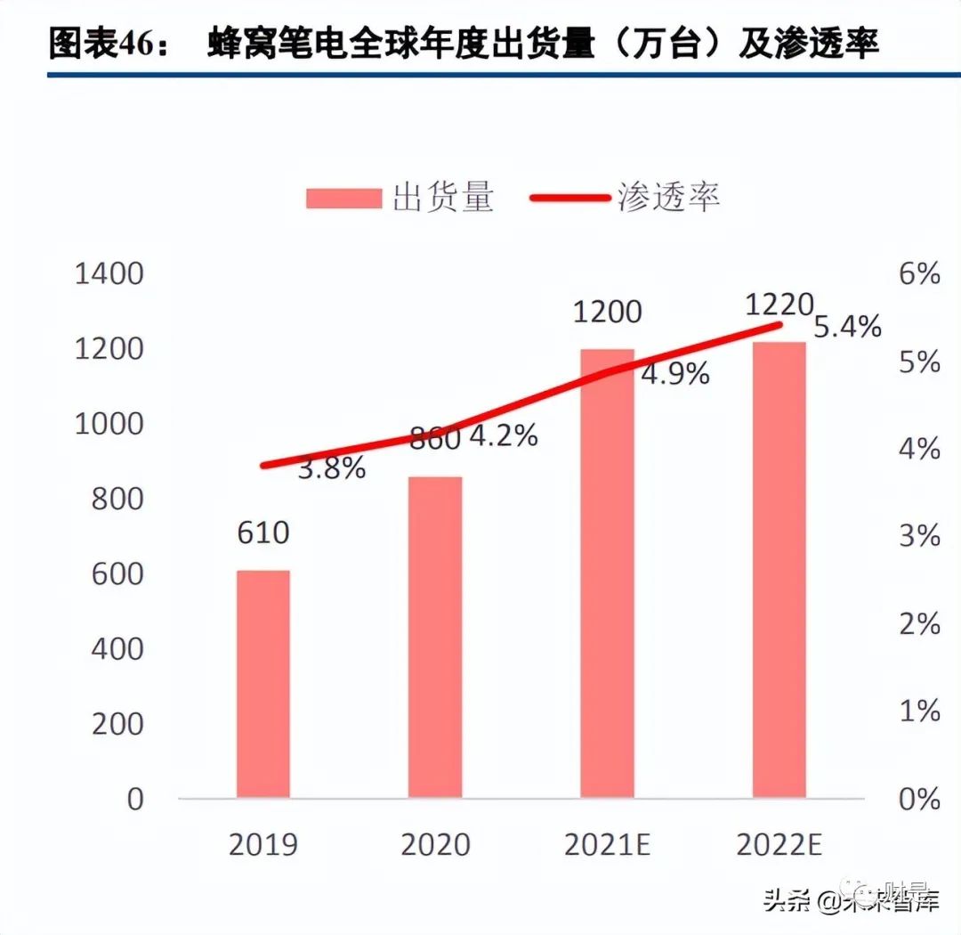 2022-06-23 通信行业研究及中期策略：数字经济时代，守望景气标的 - 图10