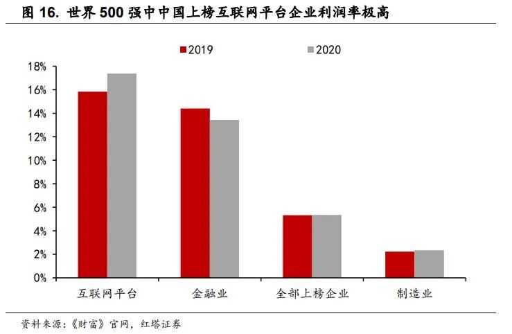 2022-06-24 理解中国宏观经济系列9  红塔宏观 - 图14