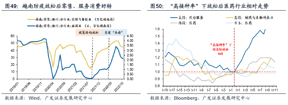 *2023-02-27 戴康：破晓迎春，优选△g—23年春季策略展望 - 图47