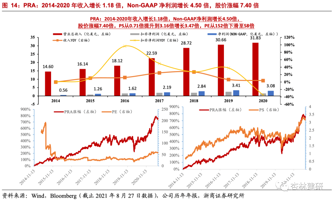 2021-09-25 行业深度：中国临床 CRO 好时代来了？ - 图8