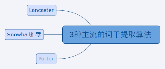 NLP初探 - 图36