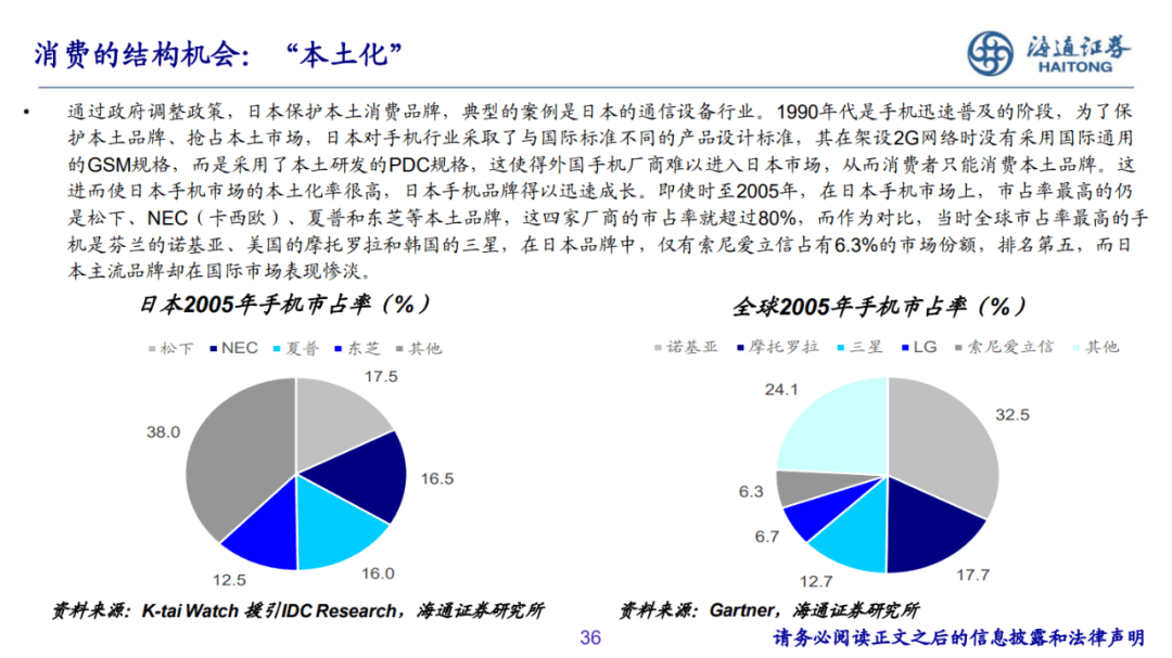 2022-12-07 PPT：“重启”之路——2023年海通宏观年度展望（梁中华、荀玉根等） - 图32