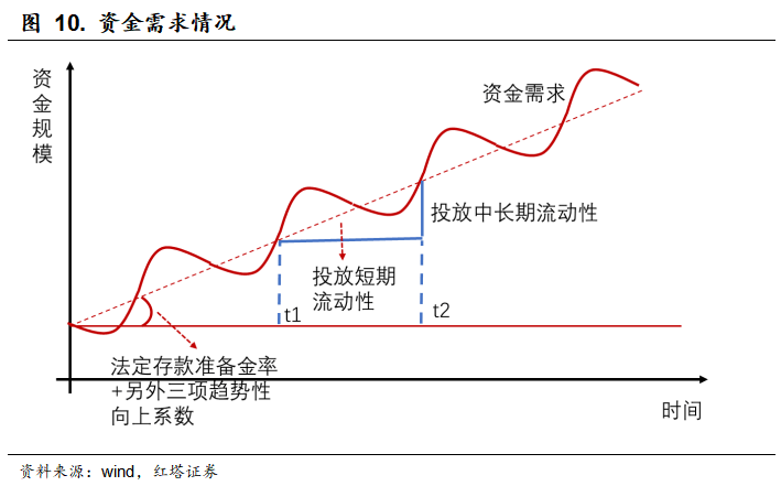 流动性分析手册四 - 图12