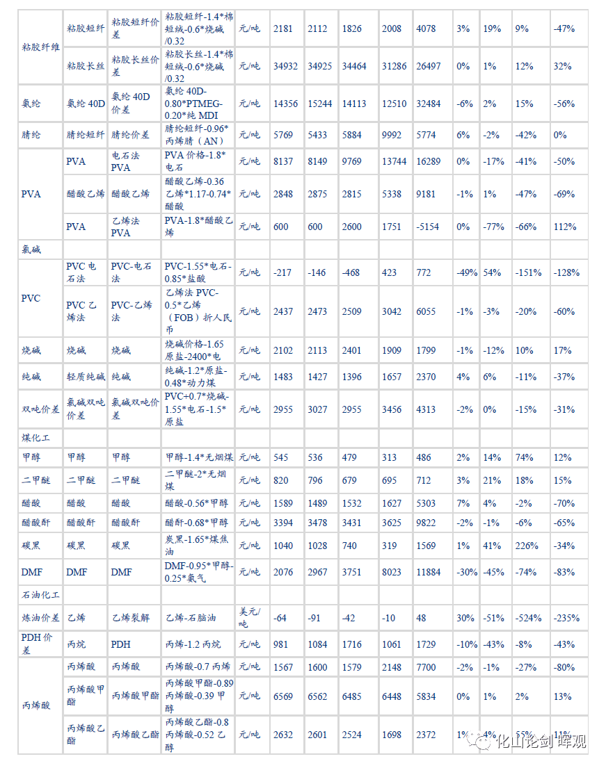 2022-11-27 基础化工行业周报：冬储来临推动化肥价格底部上行（20221121-20221127） - 图5