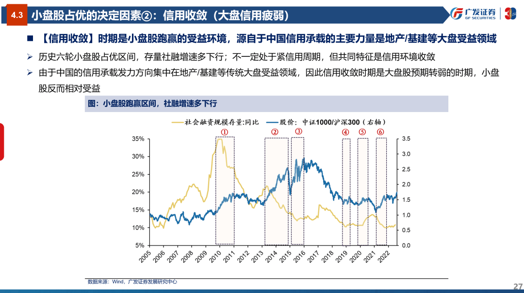 风格研判：误区与本质—“授人以渔”策略方法论PPT（三） - 图27