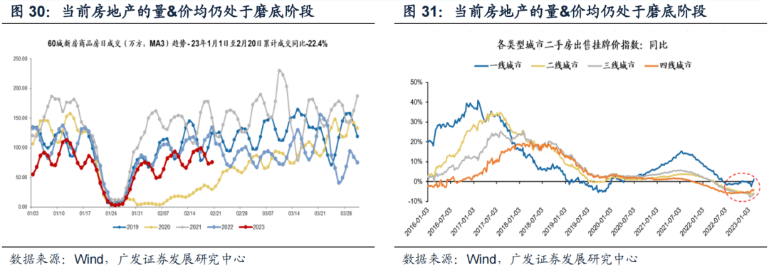 *2023-02-27 戴康：破晓迎春，优选△g—23年春季策略展望 - 图32