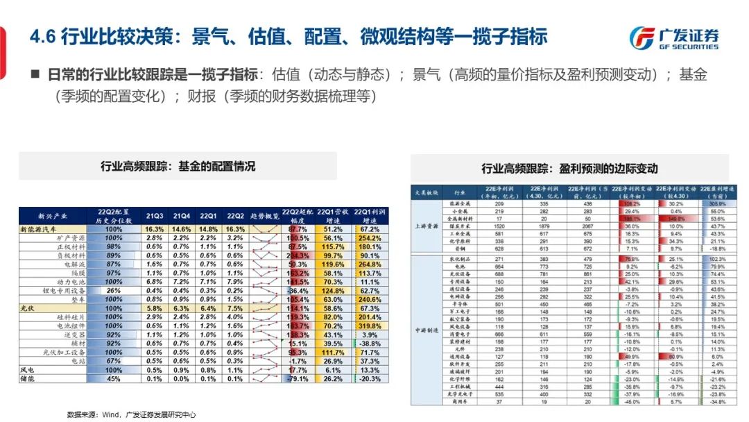 信号与噪声—“授人以渔”方法论PPT（一） - 图45