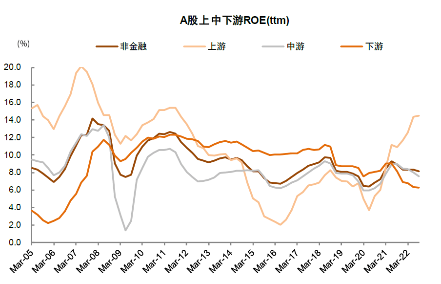 2022-11-14 中金2023年展望 | A股：翻开新篇——李求索 王汉锋等 - 图16