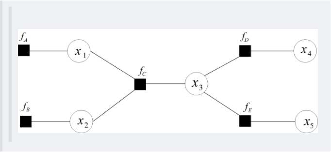 5.1 Bayes Network - 图15