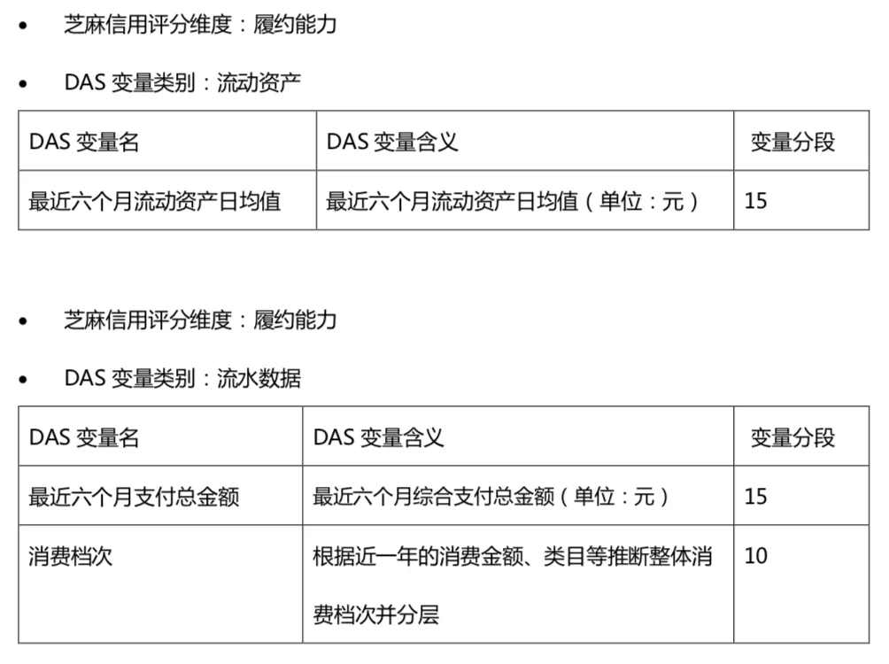 【6】芝麻信用是怎么做的 - 图5