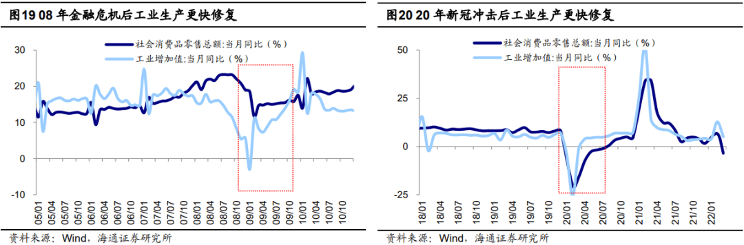 【海通策略】A股与美股的逆向（荀玉根、郑子勋、余培仪） - 图16