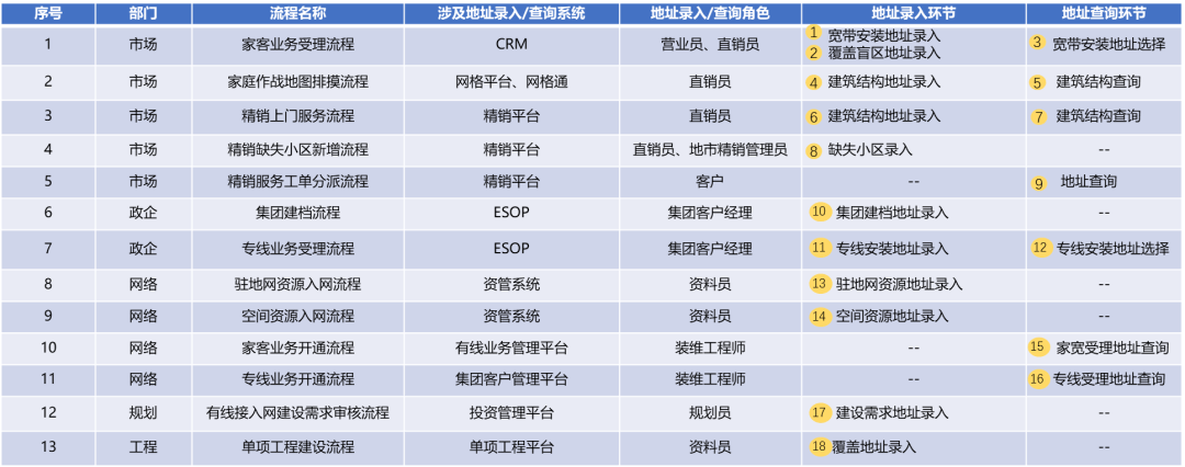 *傅一平：数据质量管理的实践和思考 - 图17