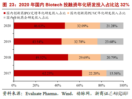 *2022-02-28 CXO：高频投融资数据背后密码 - 图29