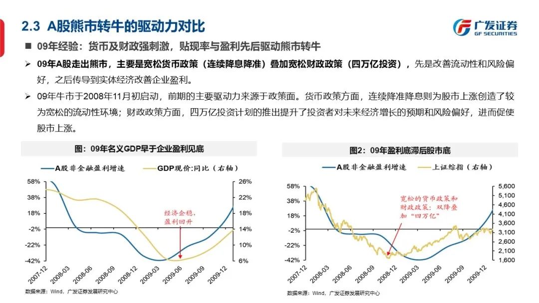 底部框架：否极与泰来—“授人以渔”方法论PPT（二） - 图35