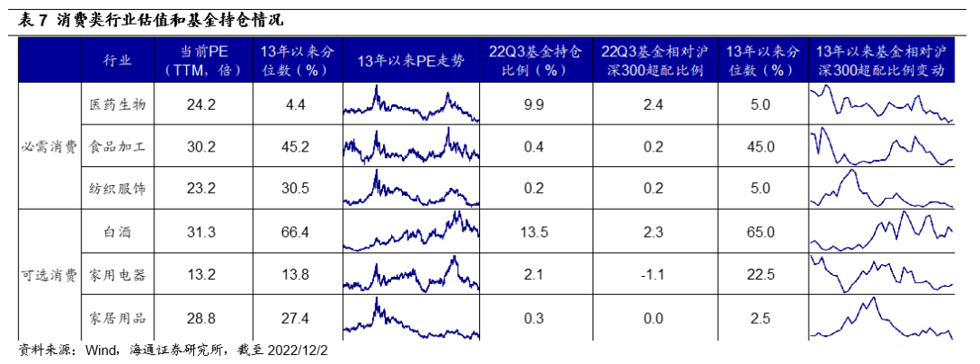 *2022-12-03 旭日初升——2023年中国资本市场展望 - 图27