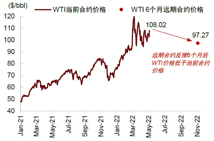 中金：关注疫情进展与潜在通胀拐点 - 图17