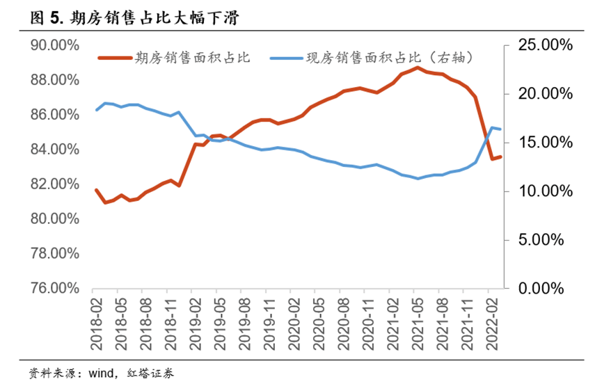 不一样的地产周期 - 图5